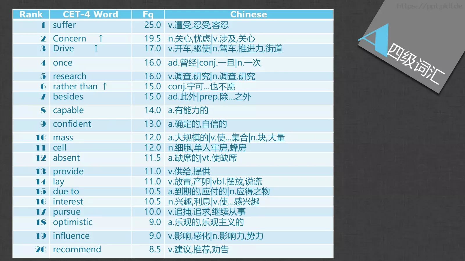 英语四六级备考课件 第 25 页预览图