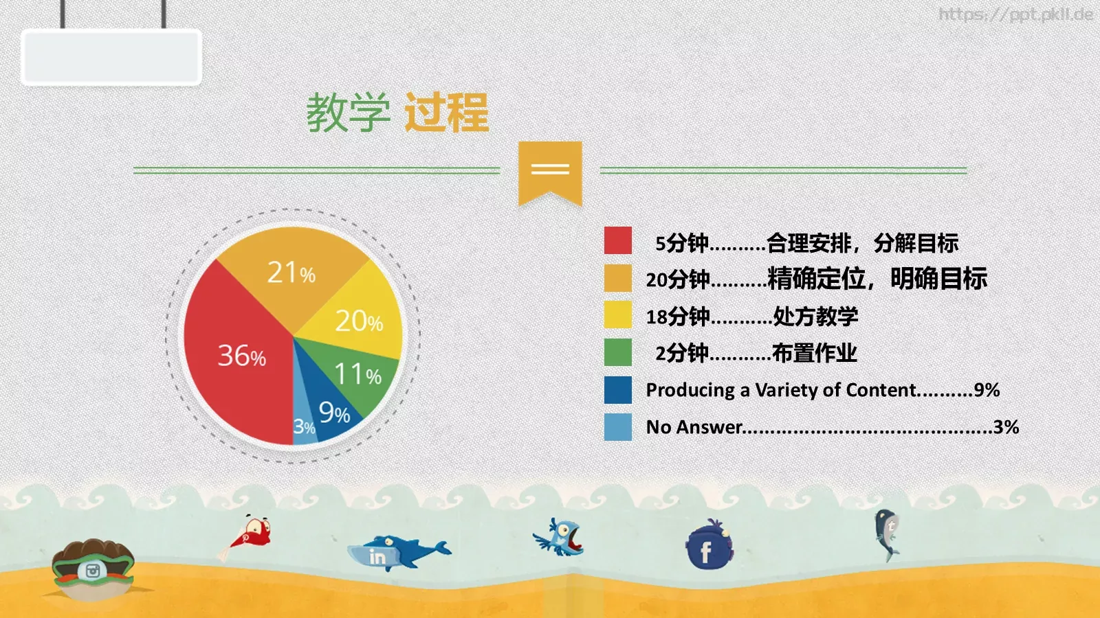 教师说课PPT模板 第 9 页预览图