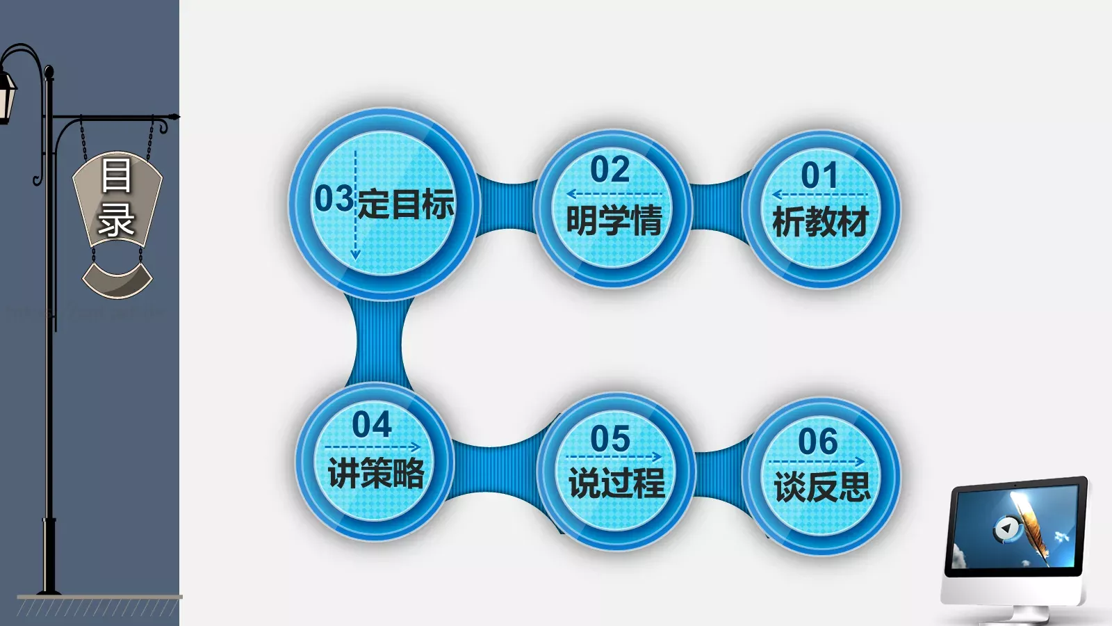 教师教学说课课件PPT模板 第 7 页预览图