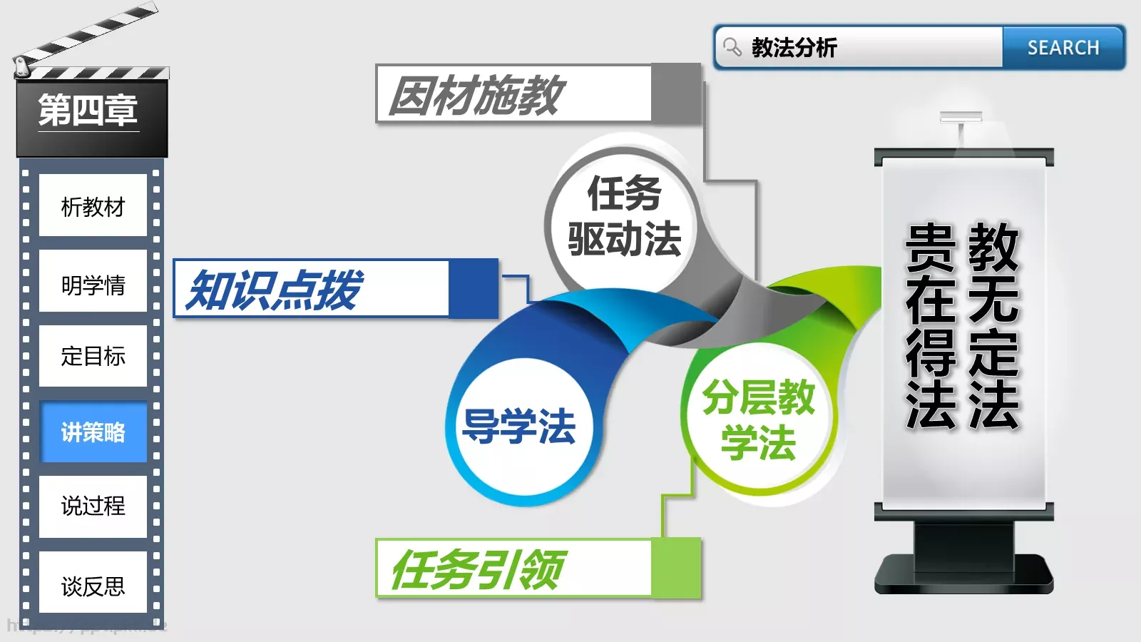 教师教学说课课件PPT模板 第 11 页预览图