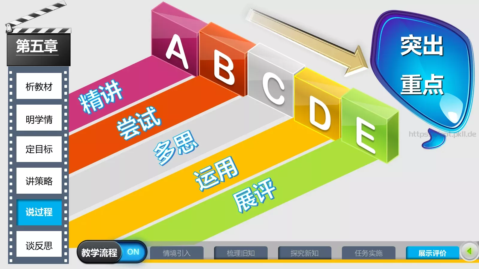 教师教学说课课件PPT模板 第 28 页预览图