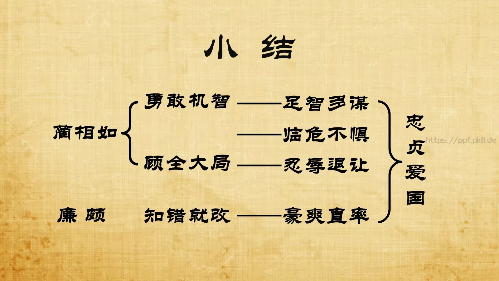 《延迟》历史教学说课PPT模板 第 23 页预览图