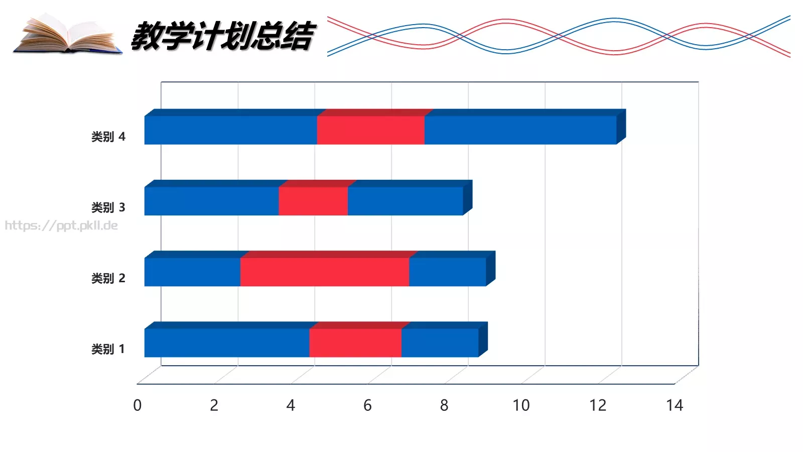 教学工作汇报PPT模板 第 23 页预览图