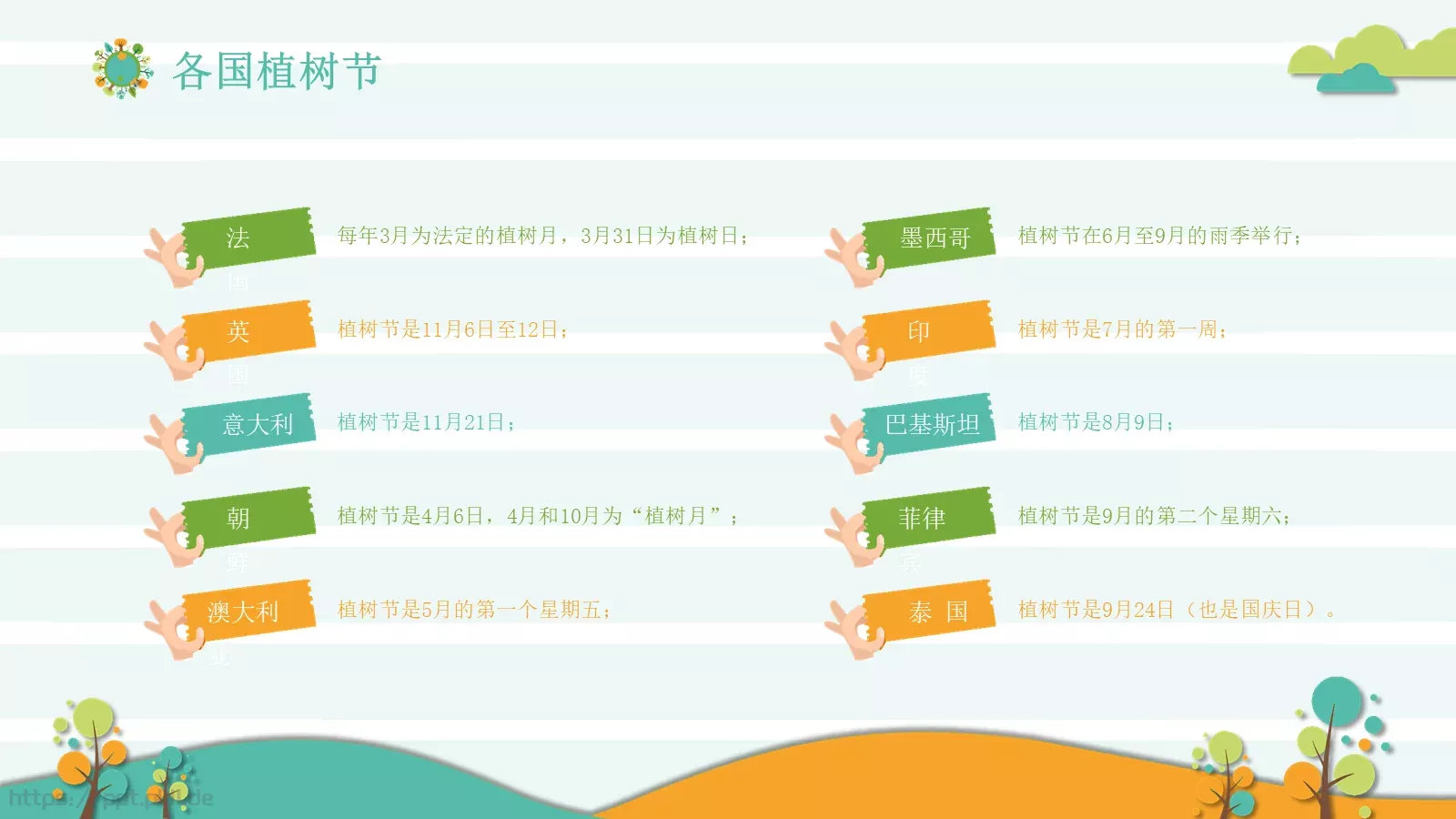 植树节主题班会课件 第 10 页预览图