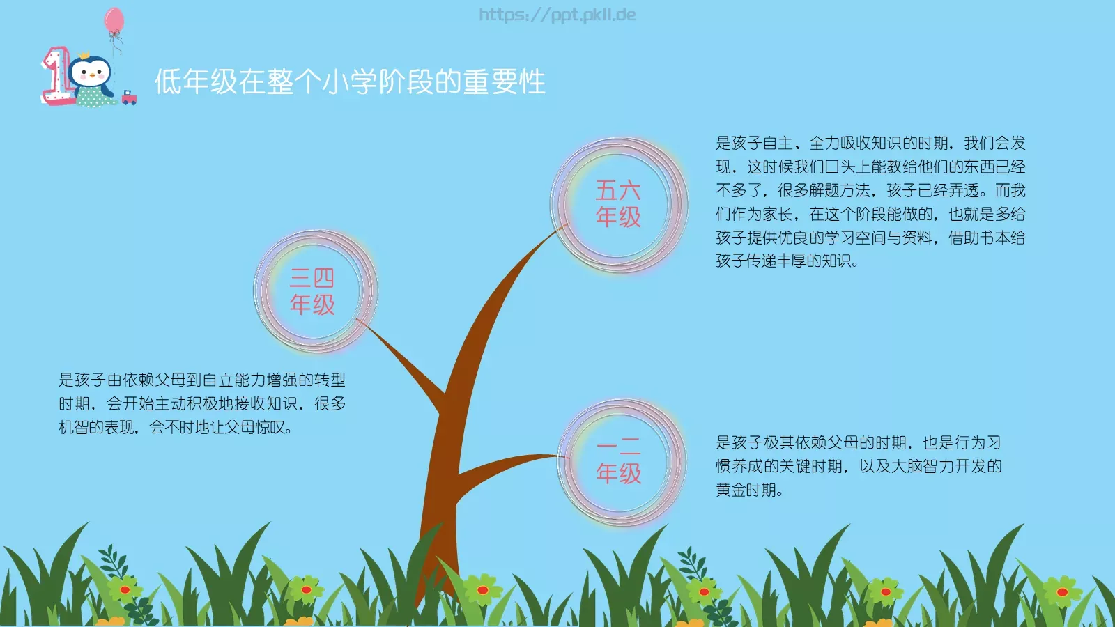 班家长会沟通从心开始PPT模板 第 6 页预览图