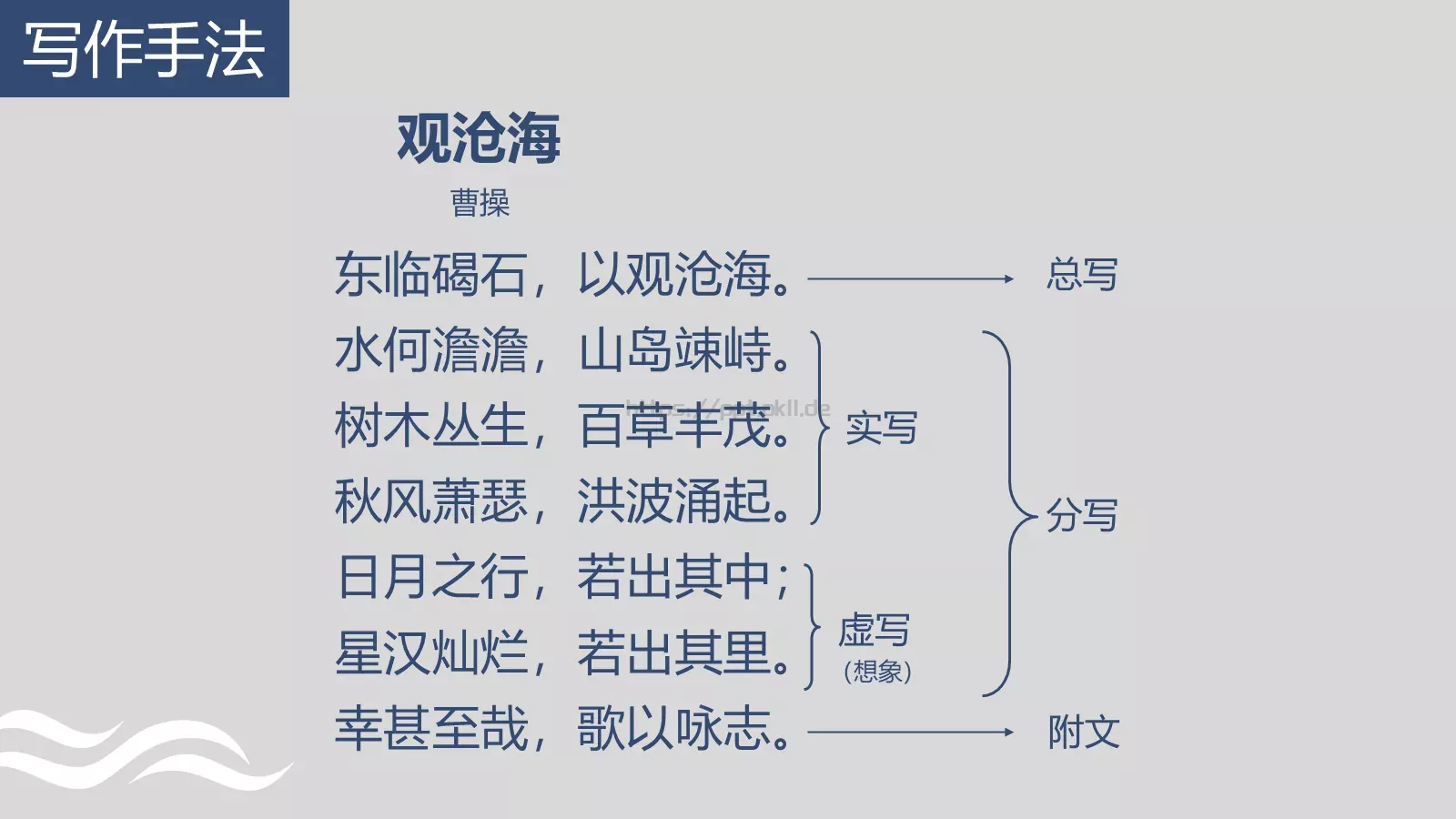 曹操《观沧海》语文说课课件 第 12 页预览图