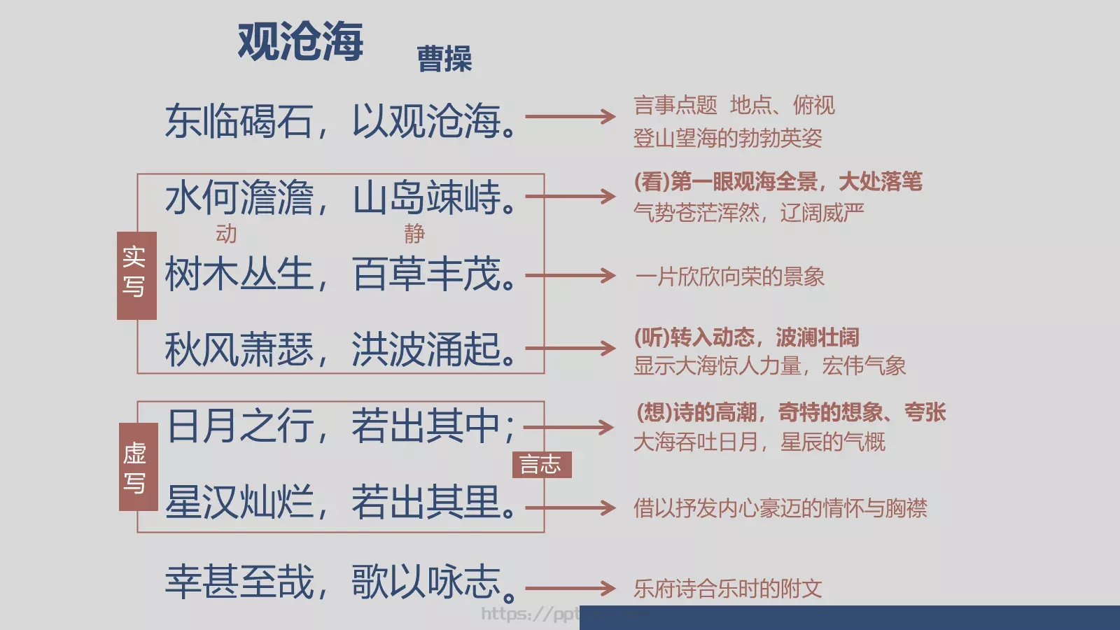 曹操《观沧海》语文说课课件 第 24 页预览图