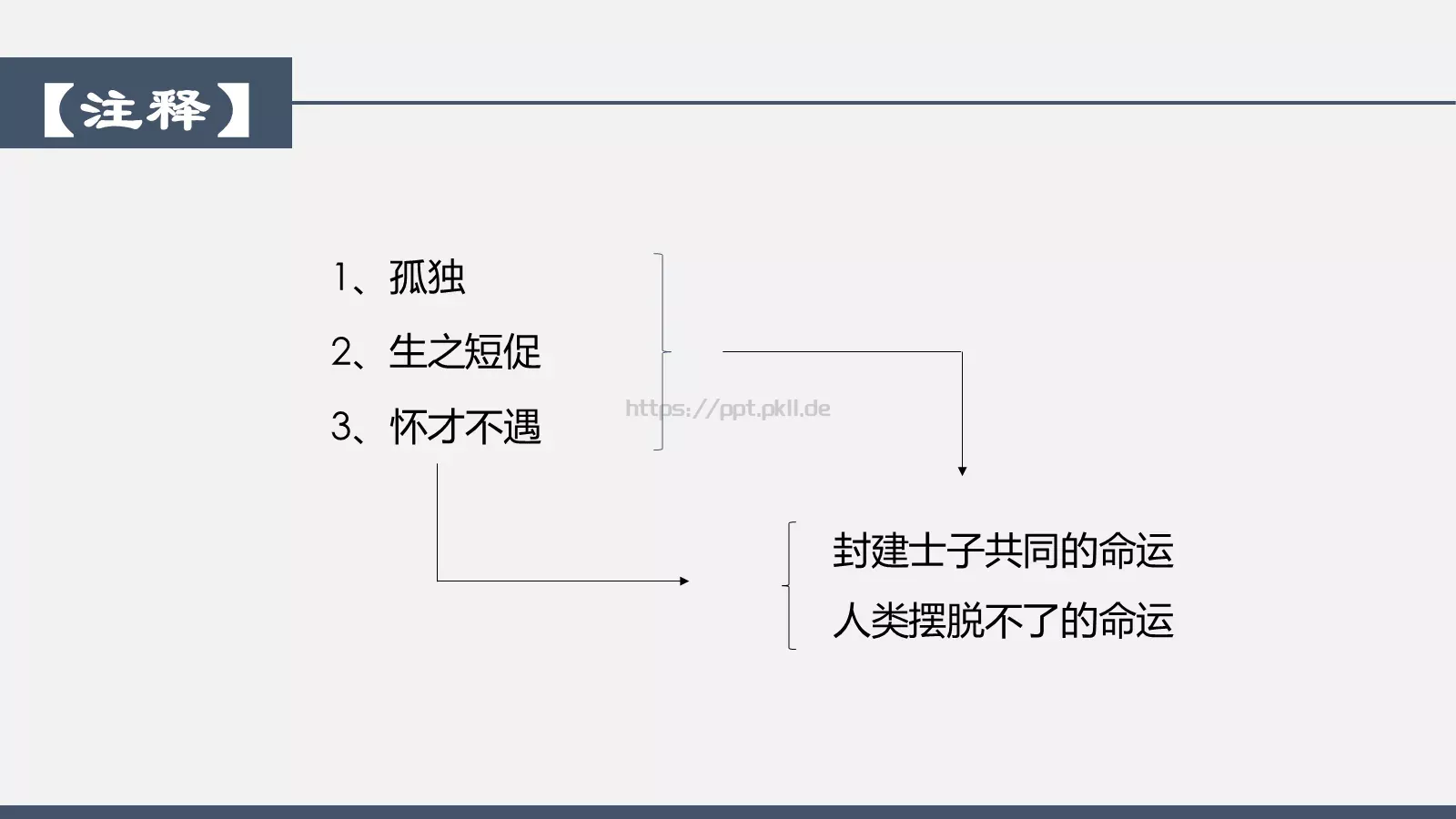 登幽州台歌教学课件 第 12 页预览图
