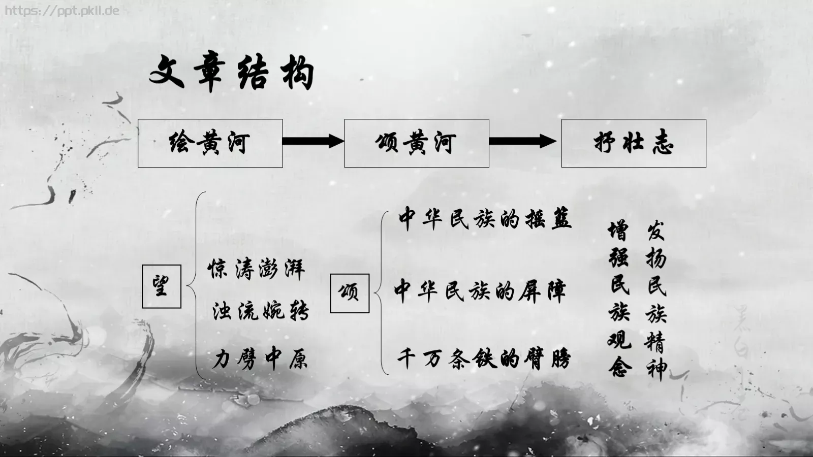 黄河颂说课课件 第 23 页预览图