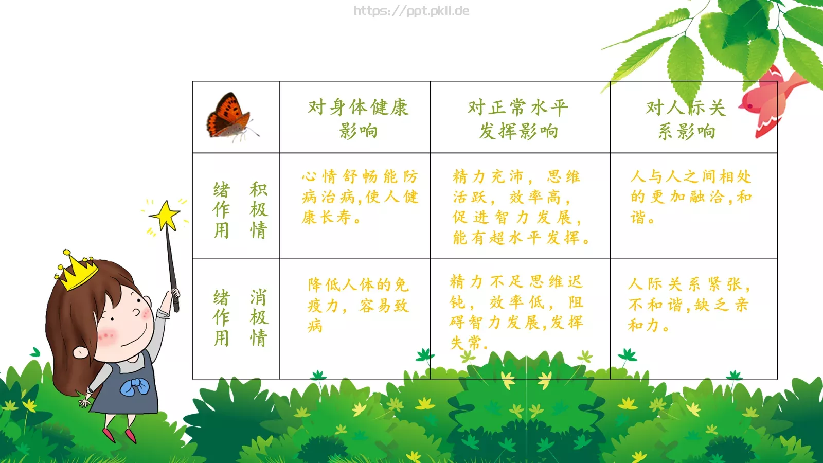 心理健康主题班会PPT模板 第 18 页预览图
