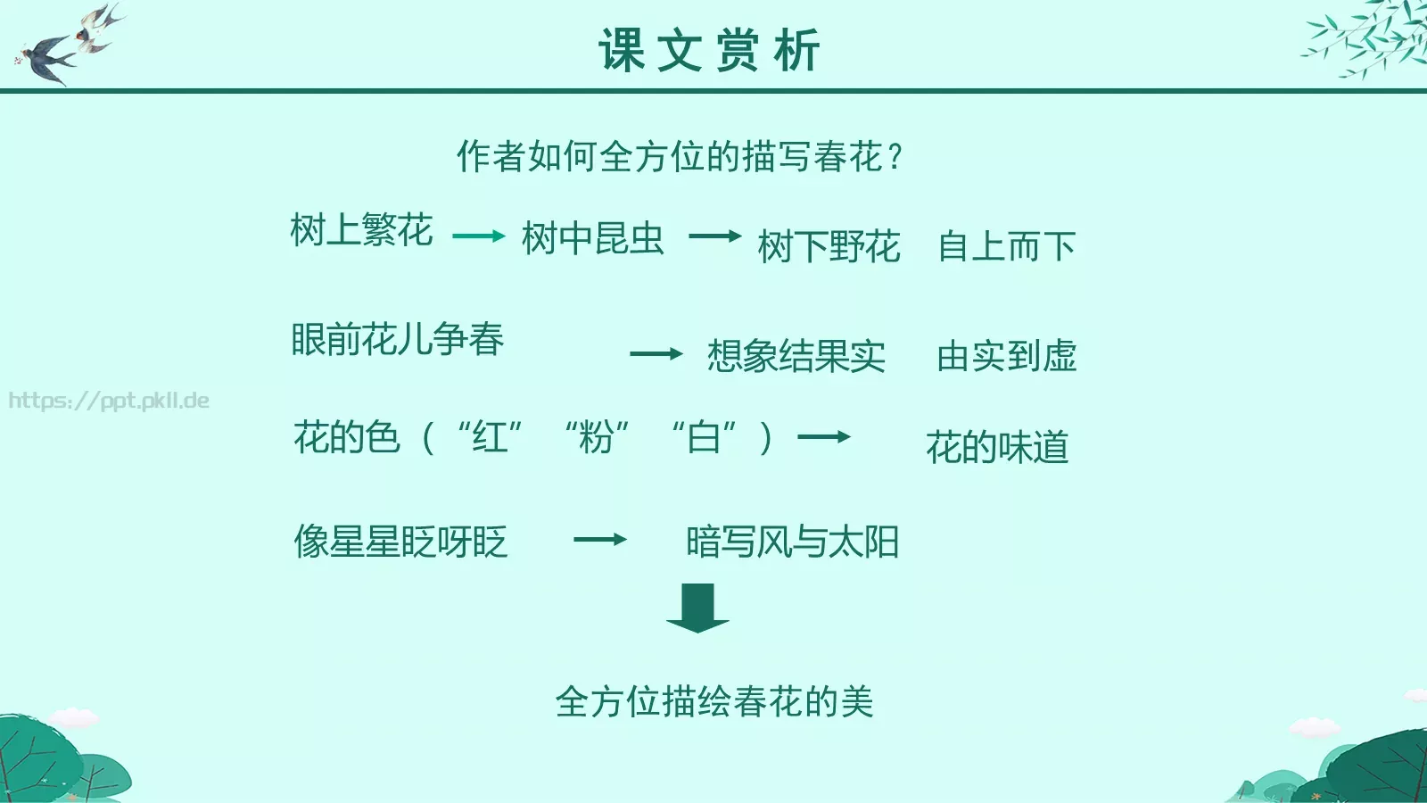 朱自清语文课件PPT模板 第 15 页预览图