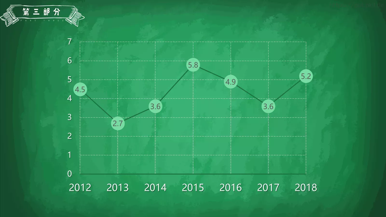 教师说课模板 第 18 页预览图