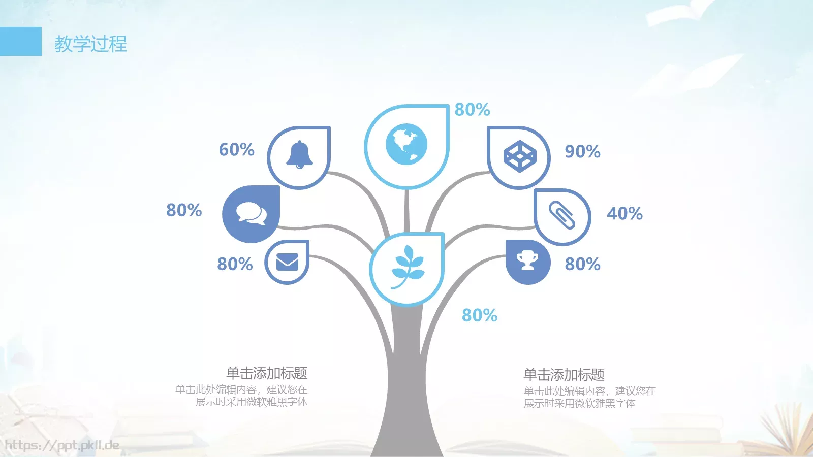 教育说课工作总结述职PPT模板 第 14 页预览图