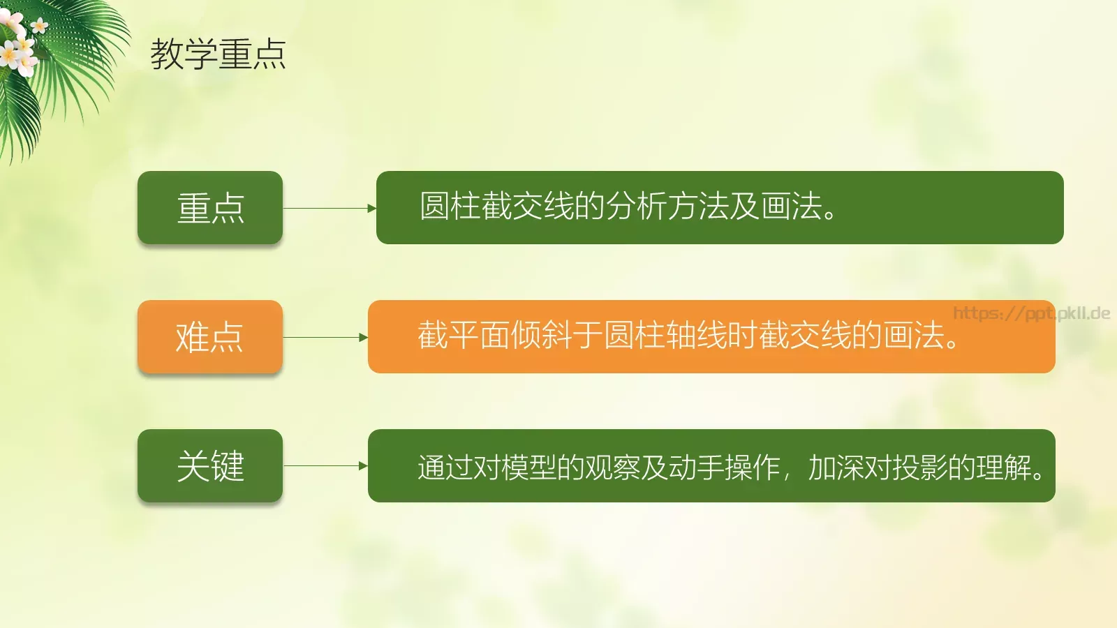 说课微课PPT模板 第 7 页预览图