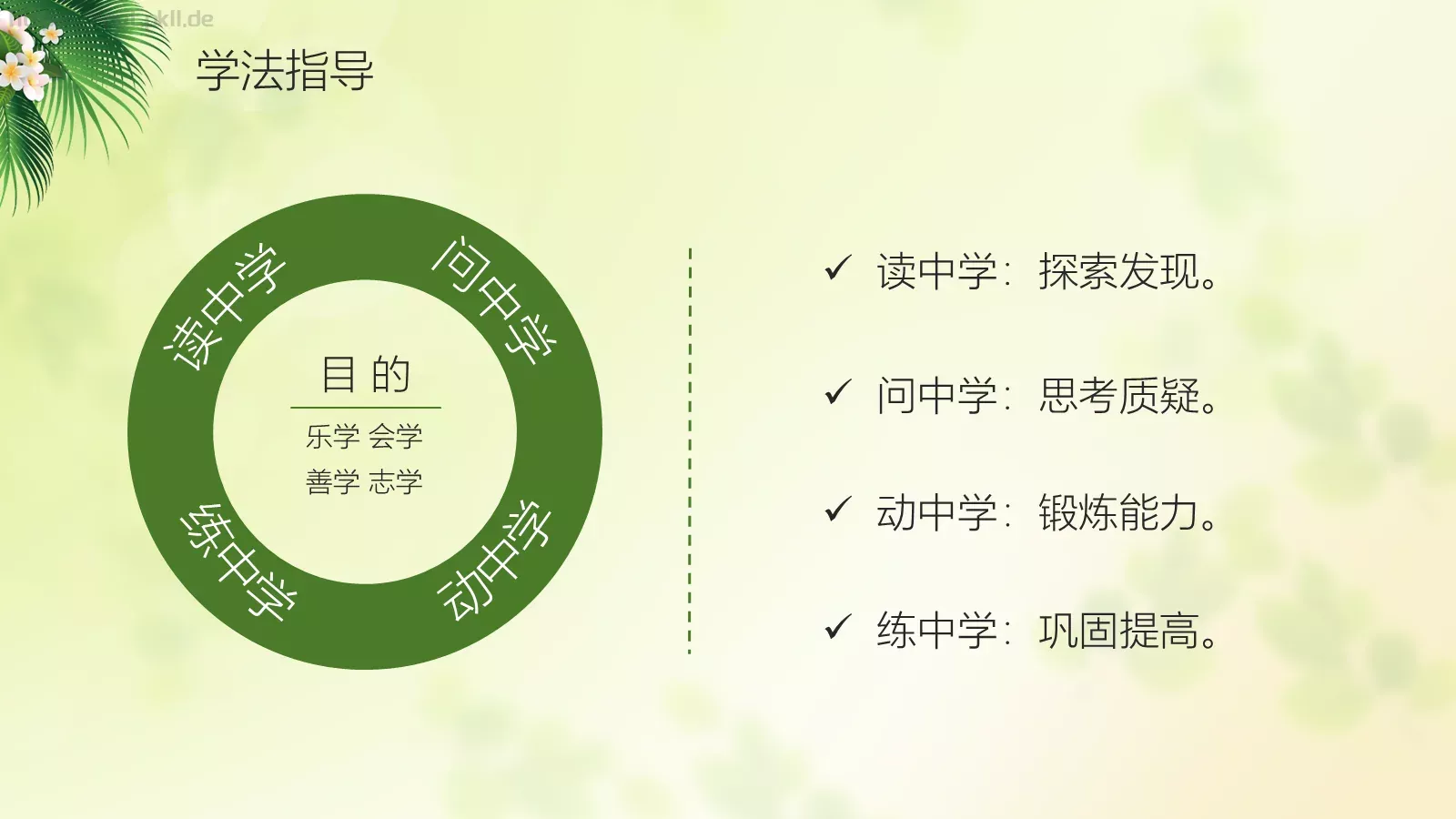 说课微课PPT模板 第 11 页预览图