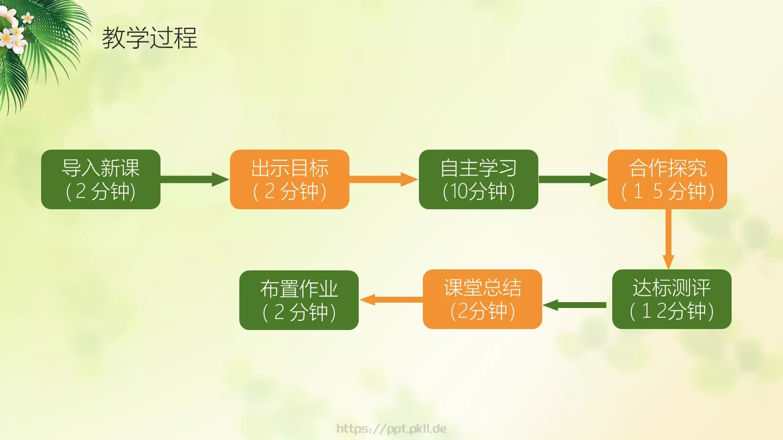 说课微课PPT模板 第 13 页预览图