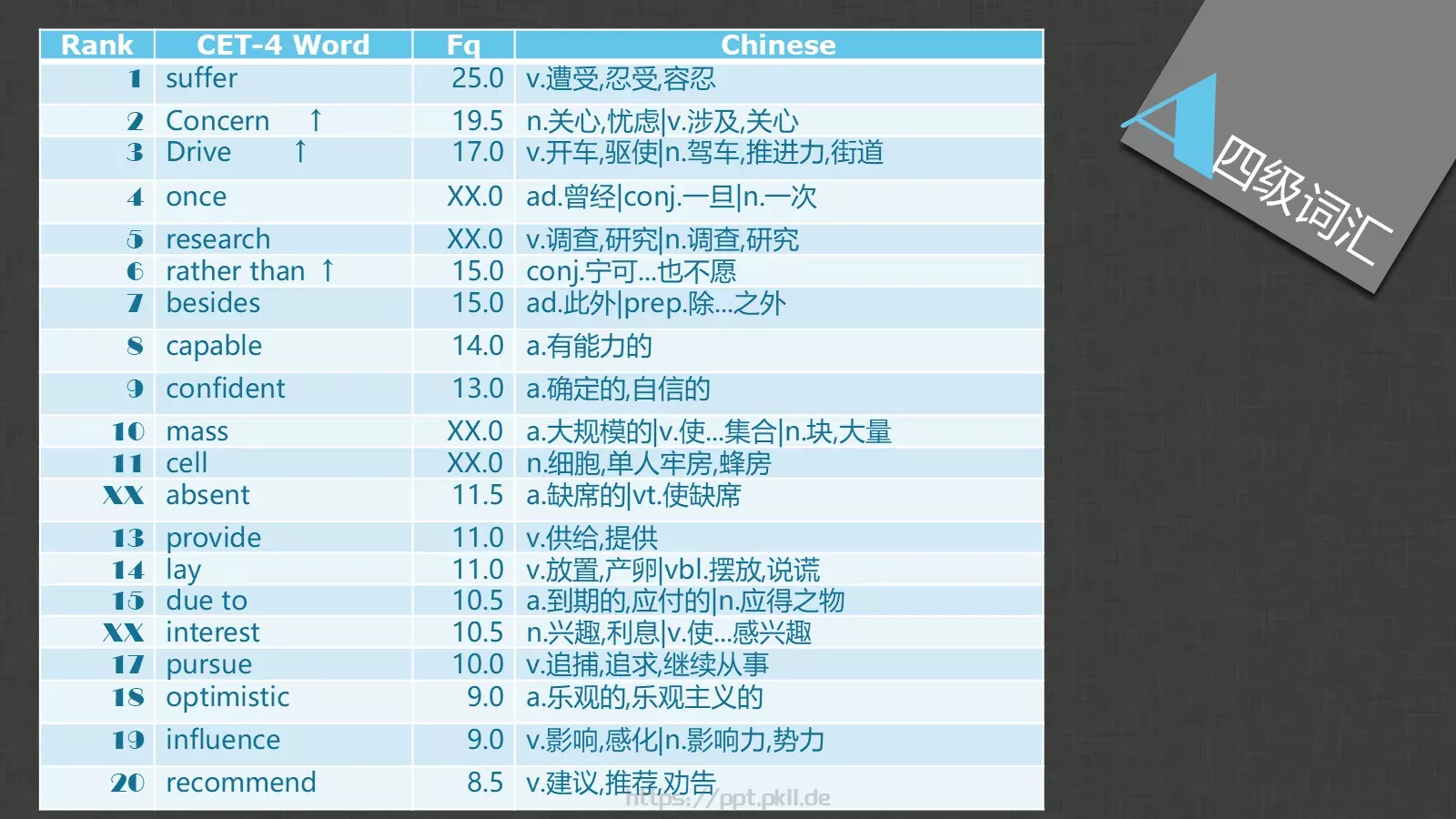 胡侃四六级英语学习课件 第 25 页预览图