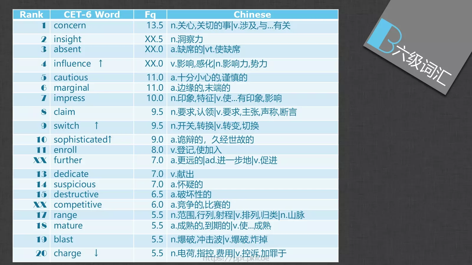 胡侃四六级英语学习课件 第 26 页预览图