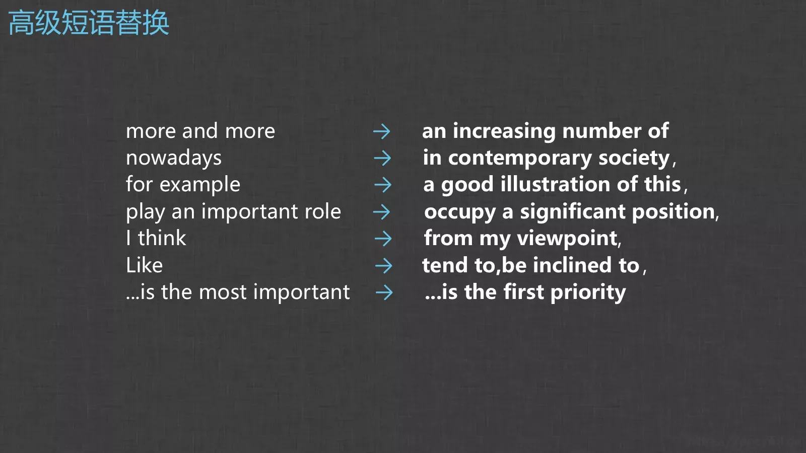 胡侃四六级英语学习课件 第 57 页预览图