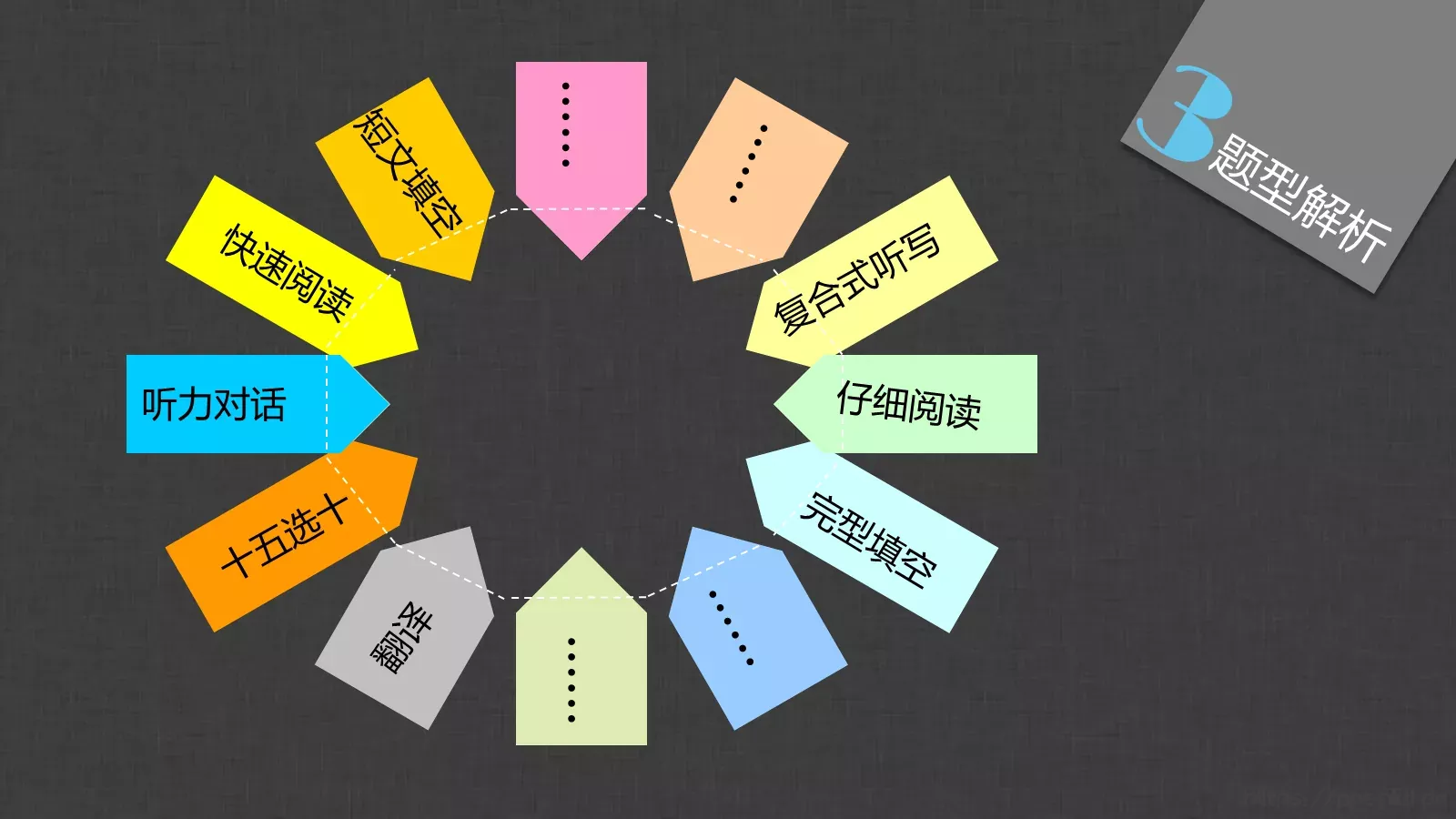 胡侃四六级英语学习课件 第 61 页预览图