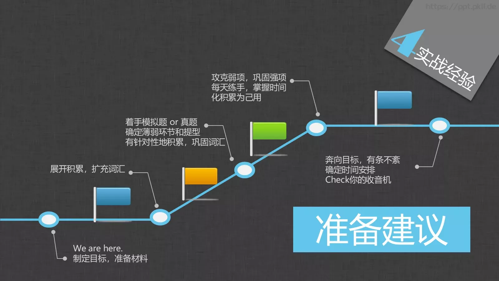 胡侃四六级英语学习课件 第 72 页预览图