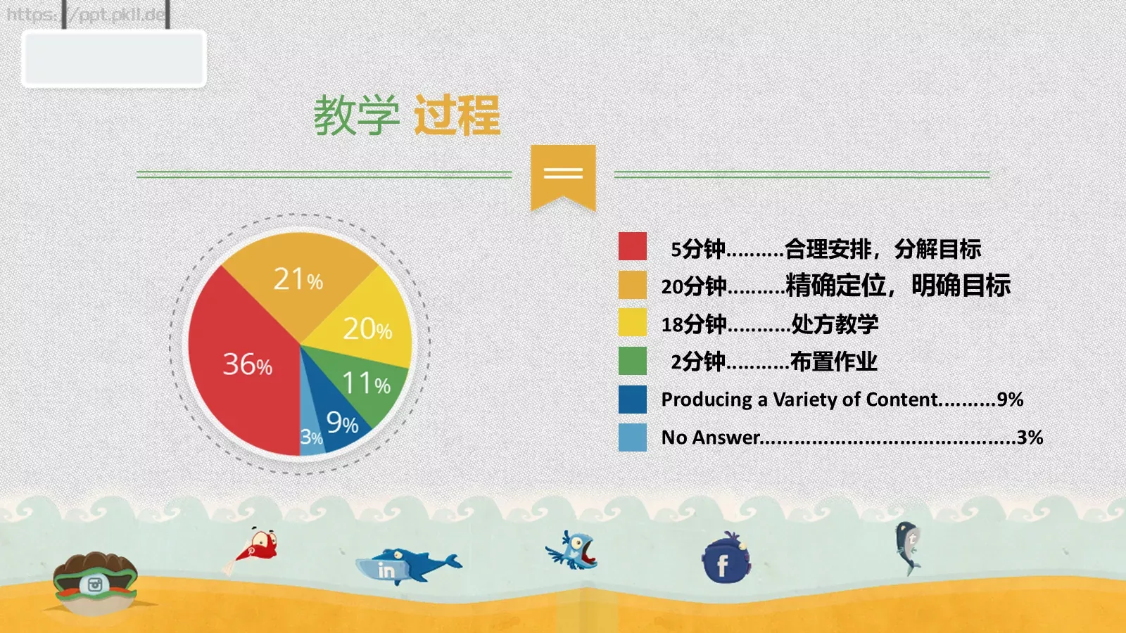 教师说课PPT模板 第 9 页预览图