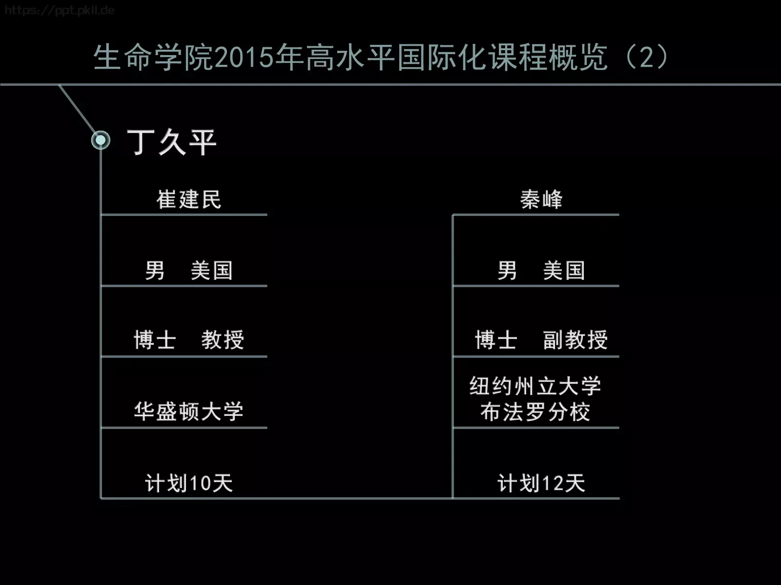 高水平国际化课程建设PPT模板 第 5 页预览图
