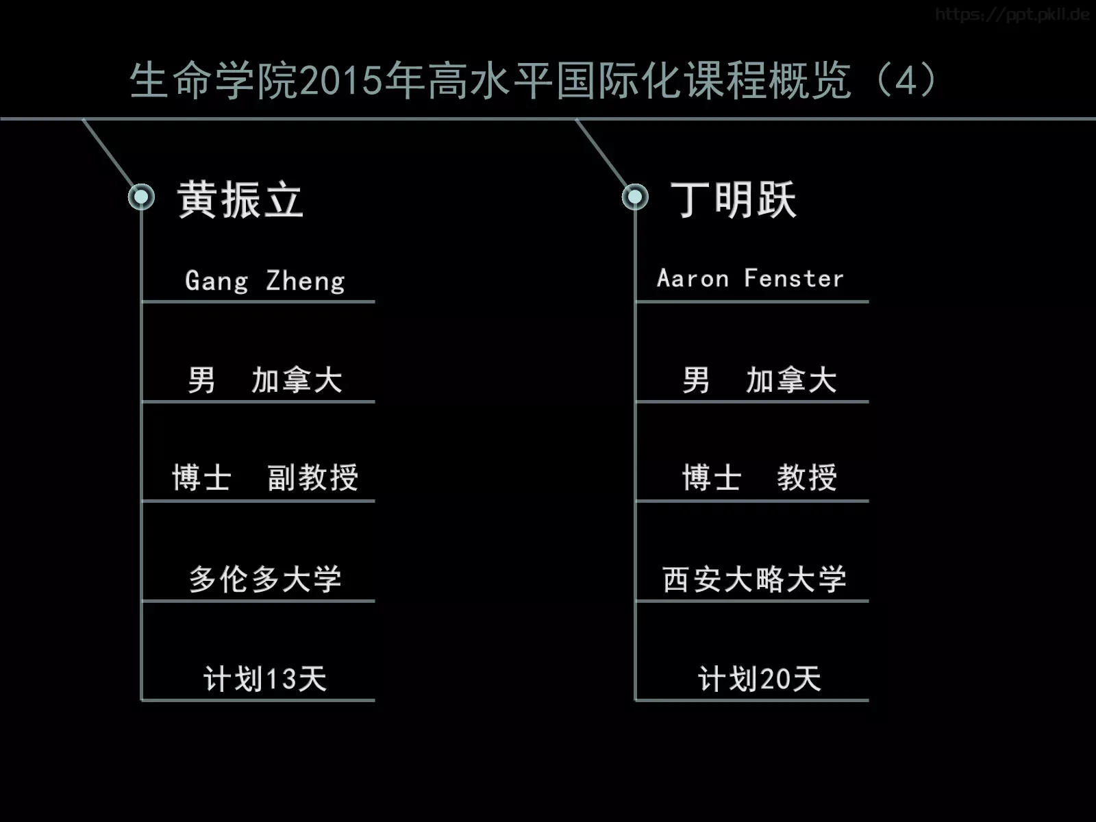 高水平国际化课程建设PPT模板 第 7 页预览图