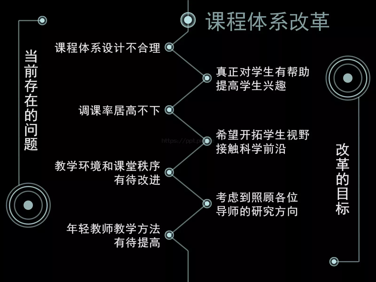 高水平国际化课程建设PPT模板 第 28 页预览图