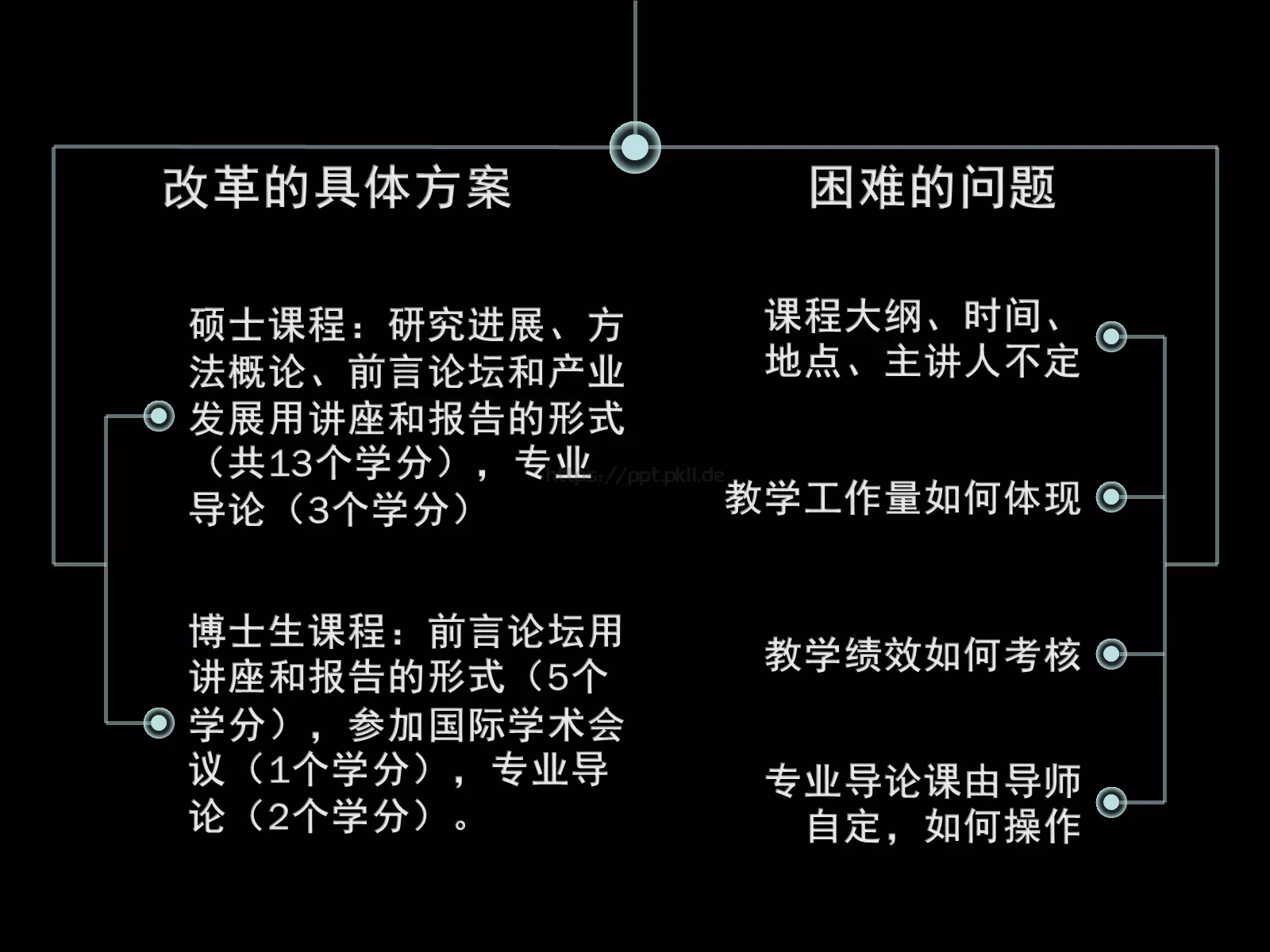 高水平国际化课程建设PPT模板 第 29 页预览图