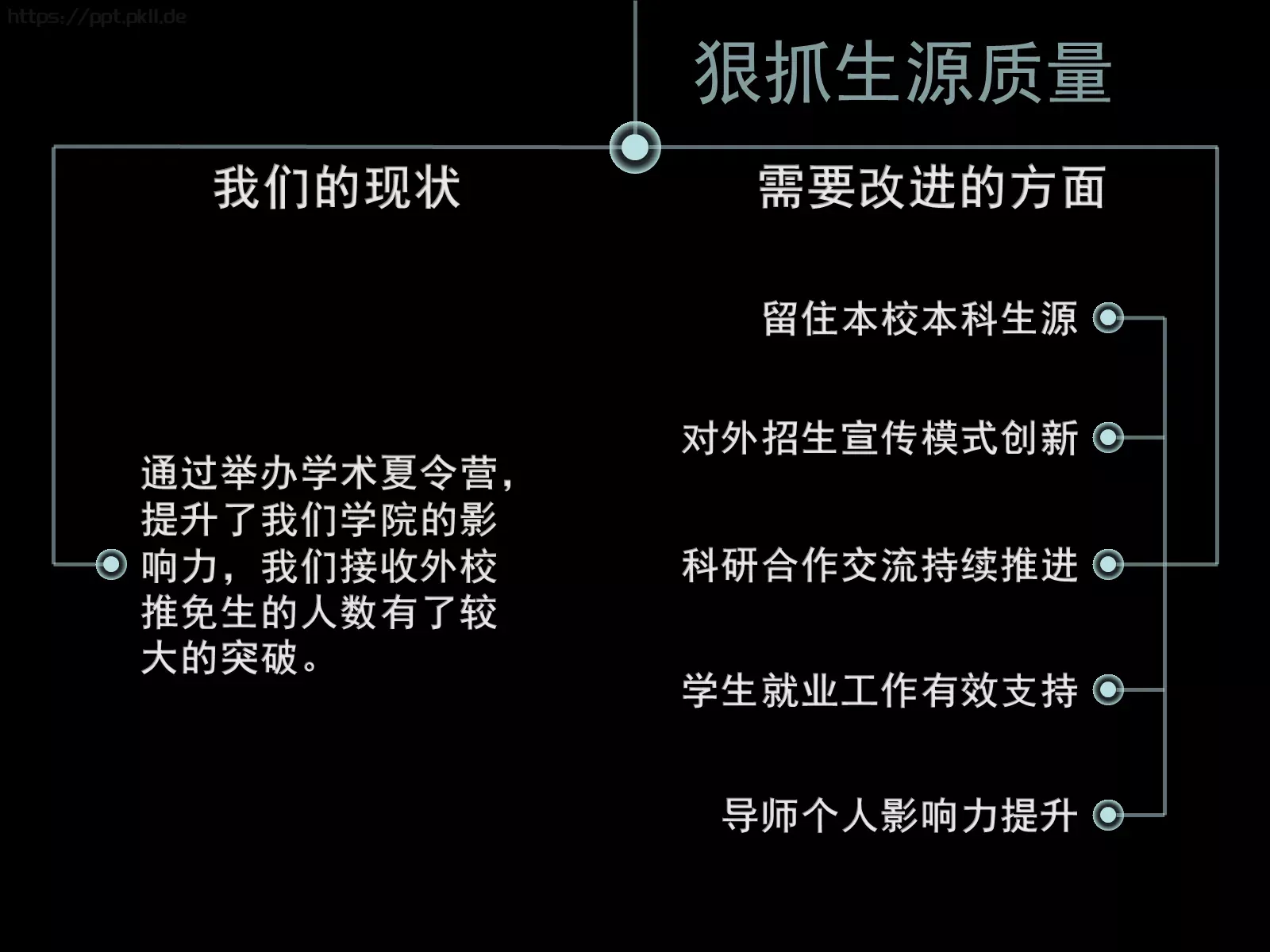 高水平国际化课程建设PPT模板 第 31 页预览图
