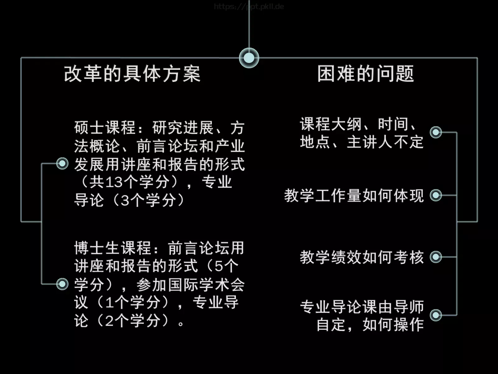高水平国际化课程建设PPT模板 第 30 页预览图