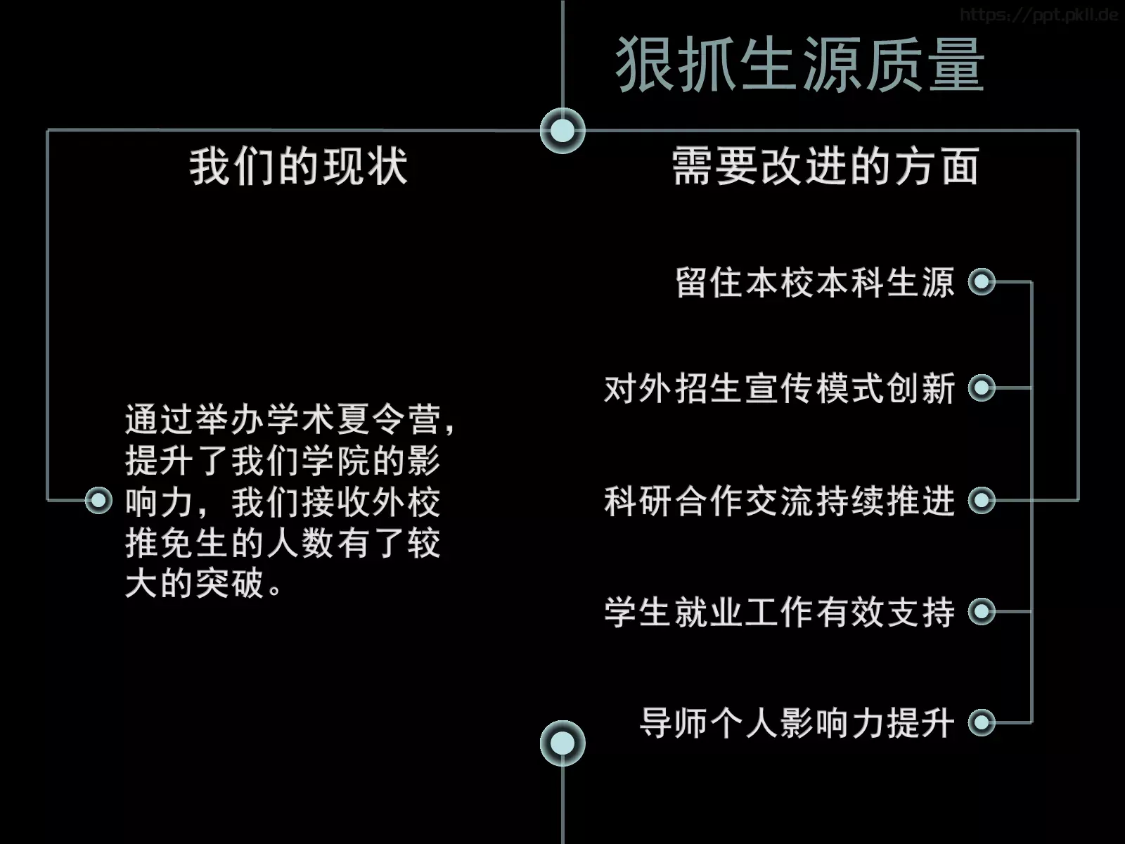 高水平国际化课程建设PPT模板 第 32 页预览图