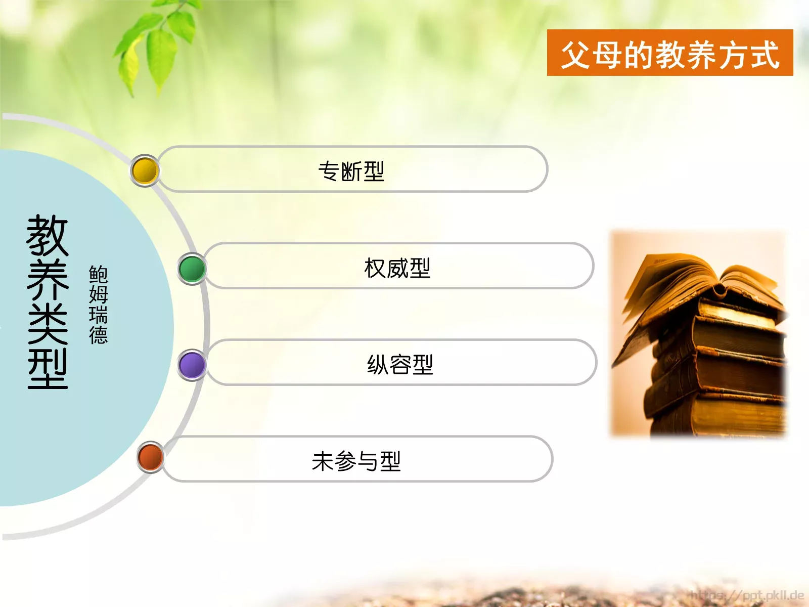 教养与依恋PPT模板 第 2 页缩略图