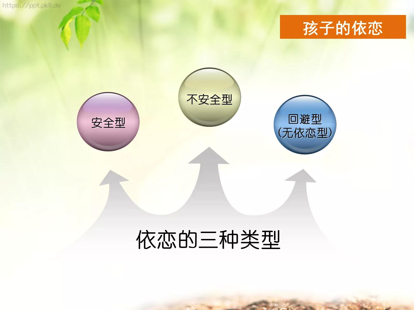 教养与依恋PPT模板 第 8 页预览图