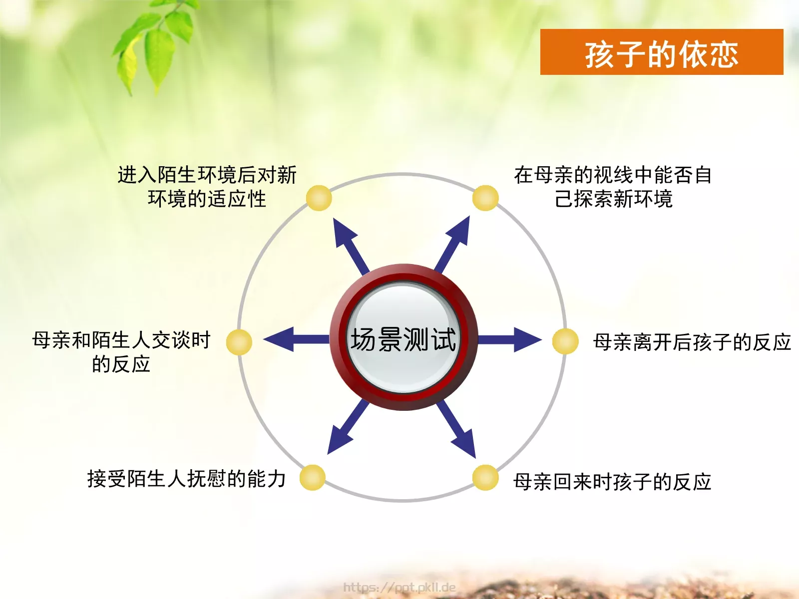 教养与依恋PPT模板 第 12 页预览图