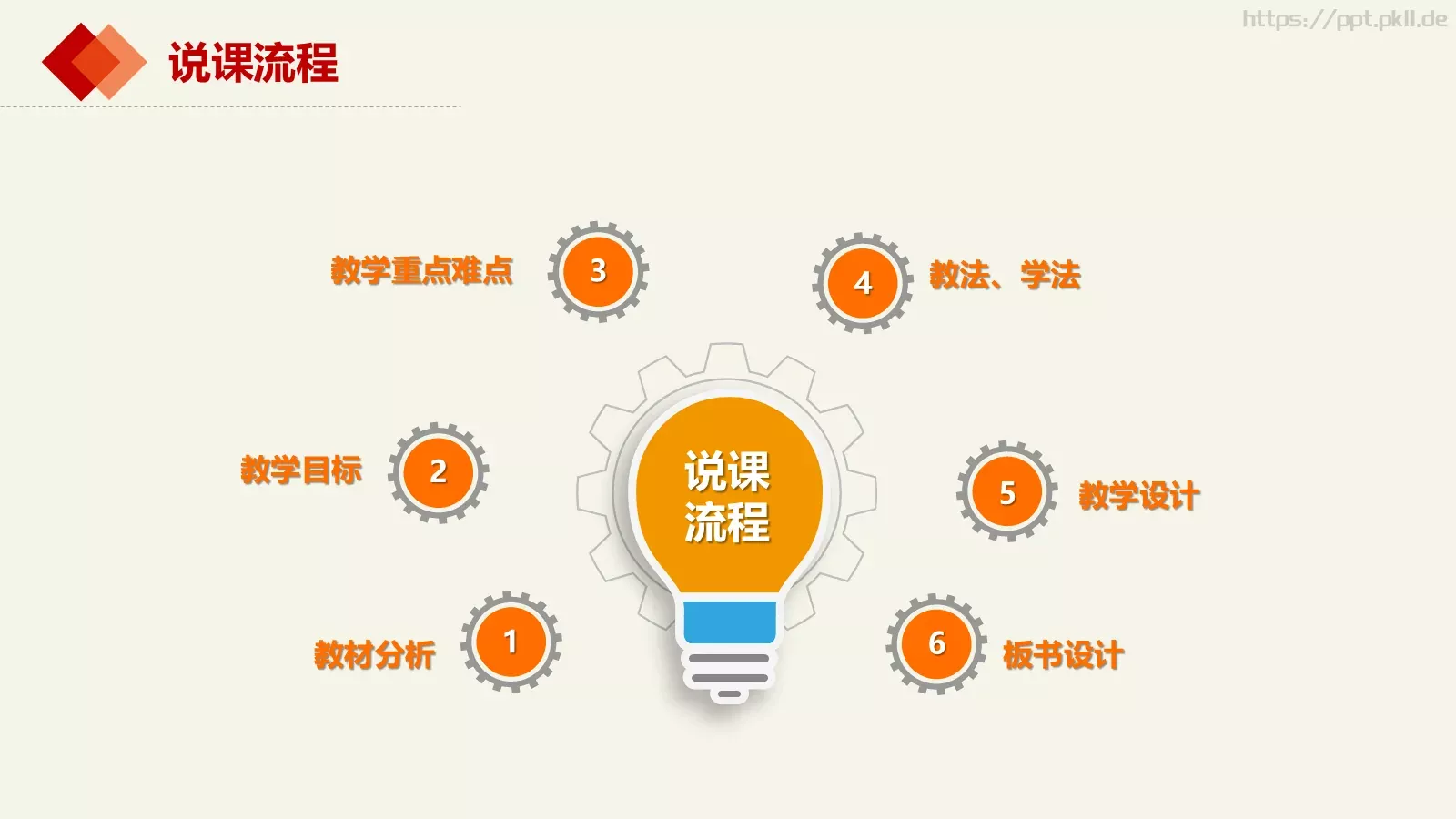 教育说课PPT模板 第 2 页缩略图