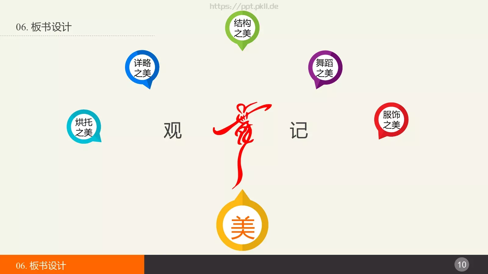 教育说课PPT模板 第 10 页预览图