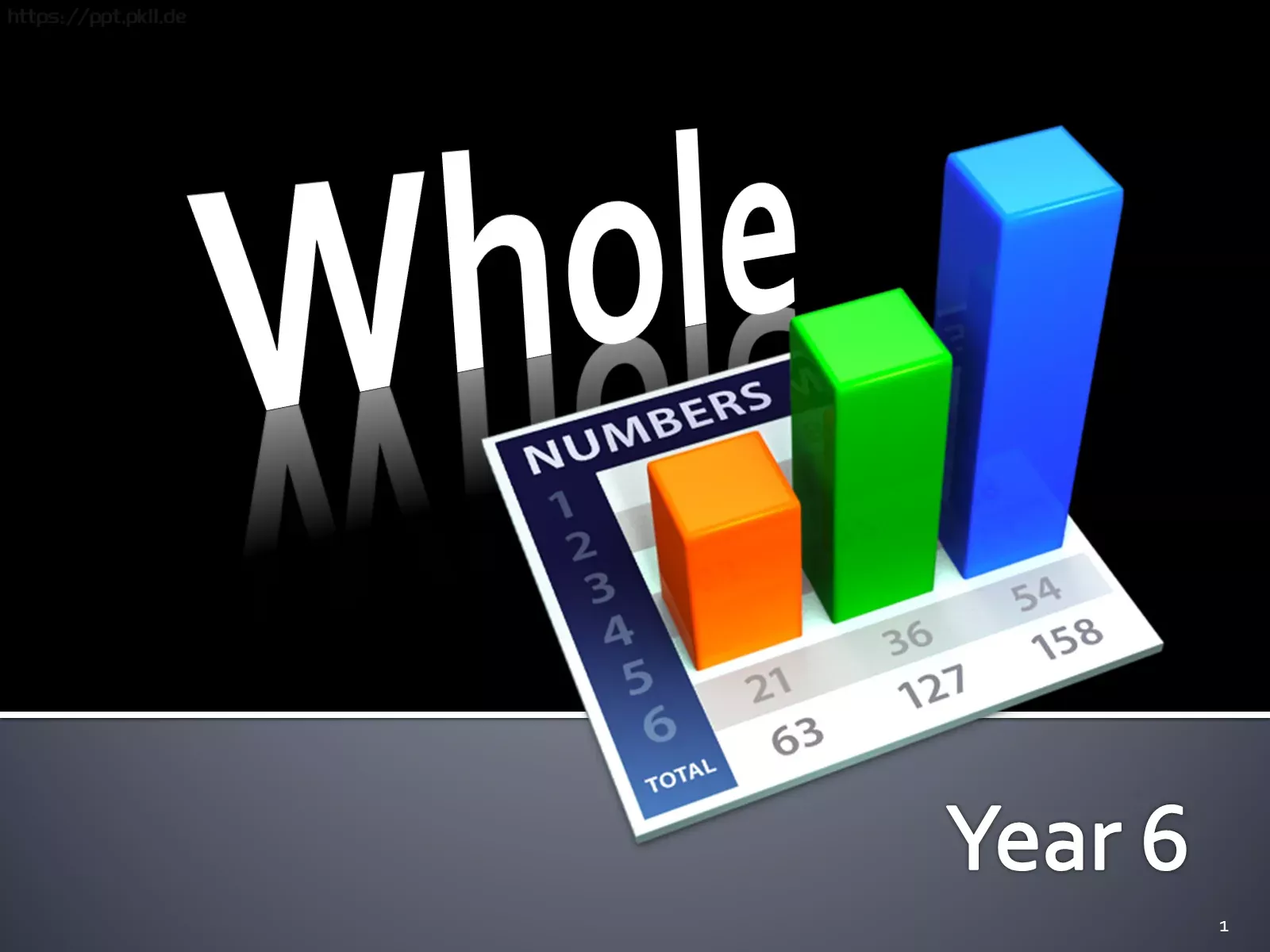 六年级数学课件：大数读写 封面图