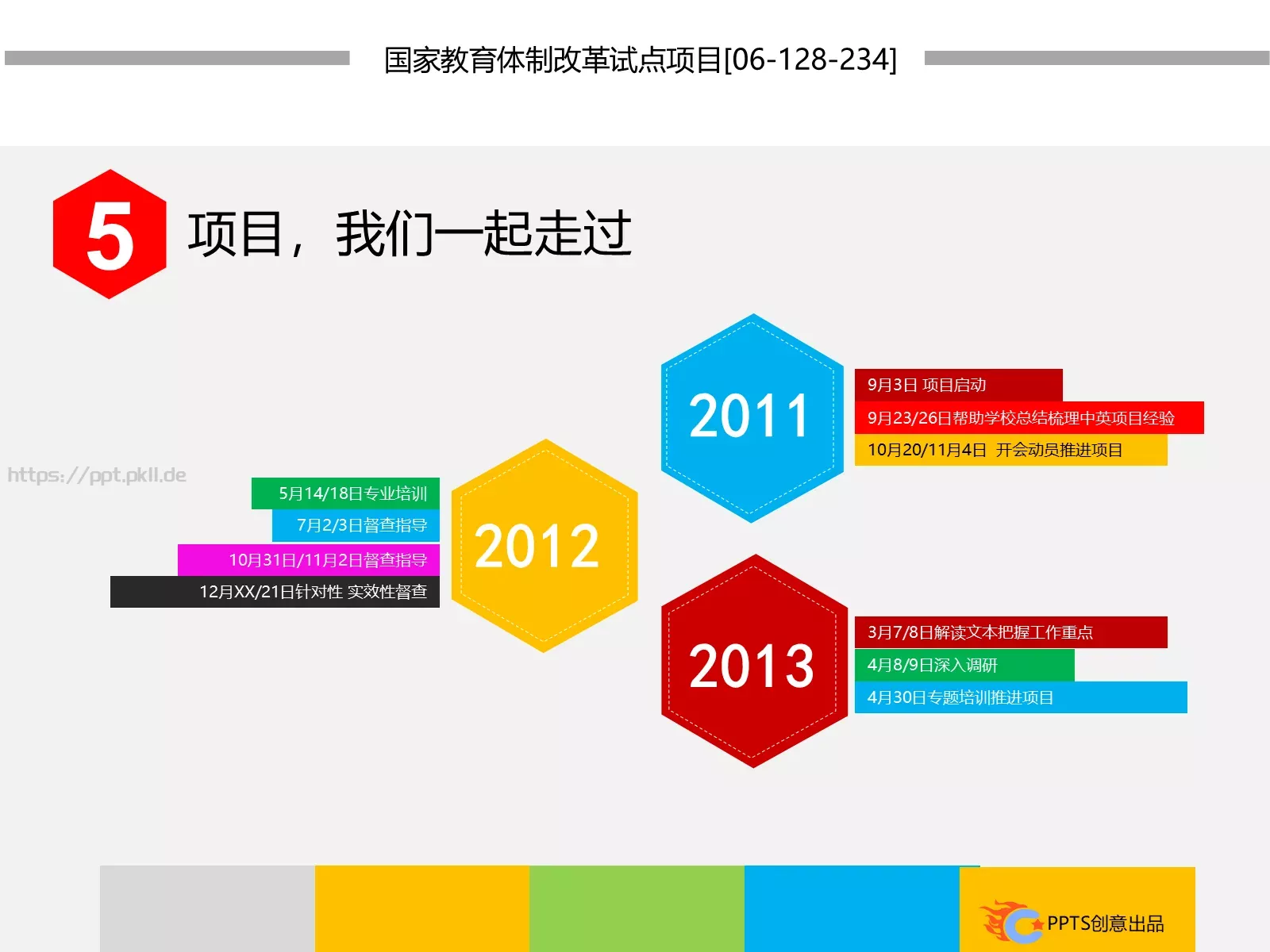 方法和评价制度教学改革项目实施汇报PPT模板 第 7 页预览图