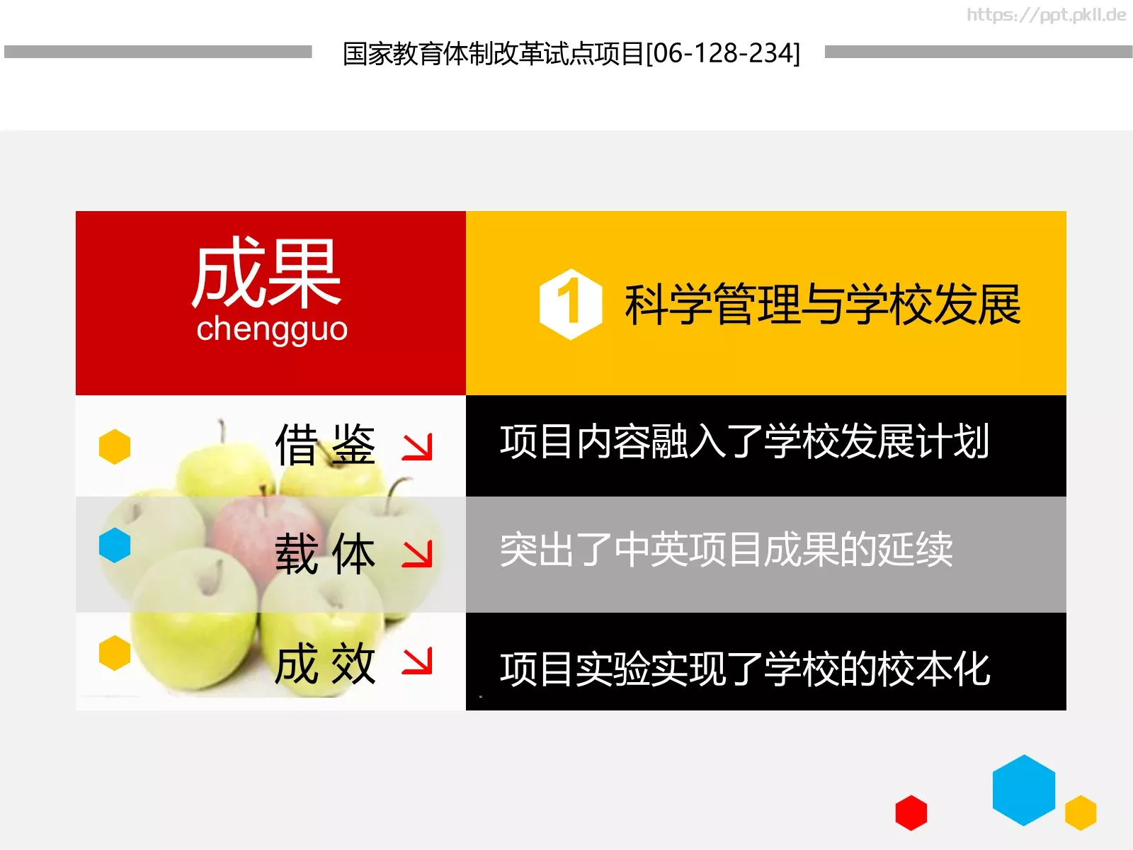 方法和评价制度教学改革项目实施汇报PPT模板 第 12 页预览图