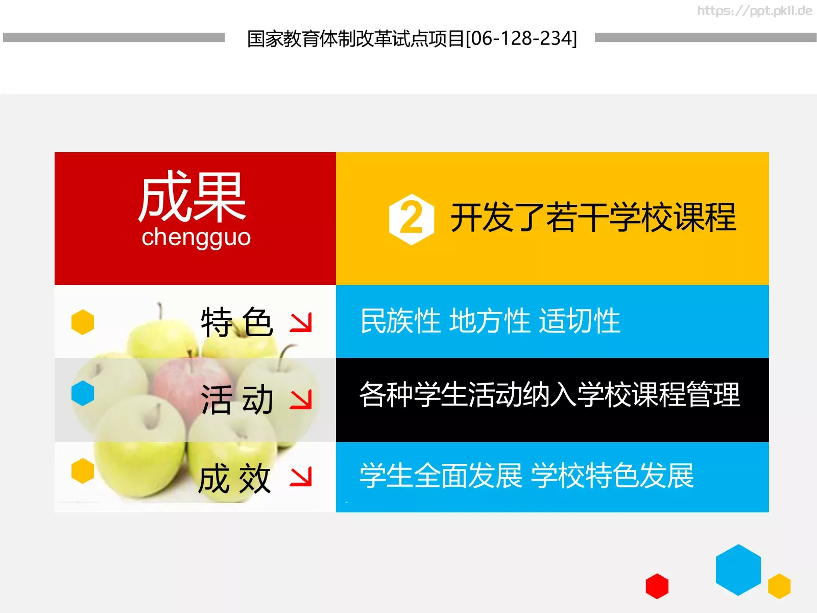 方法和评价制度教学改革项目实施汇报PPT模板 第 13 页预览图
