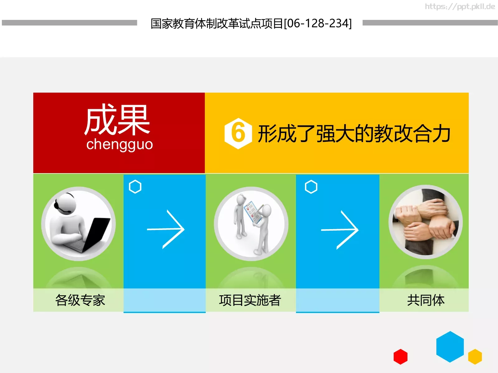 方法和评价制度教学改革项目实施汇报PPT模板 第 17 页预览图