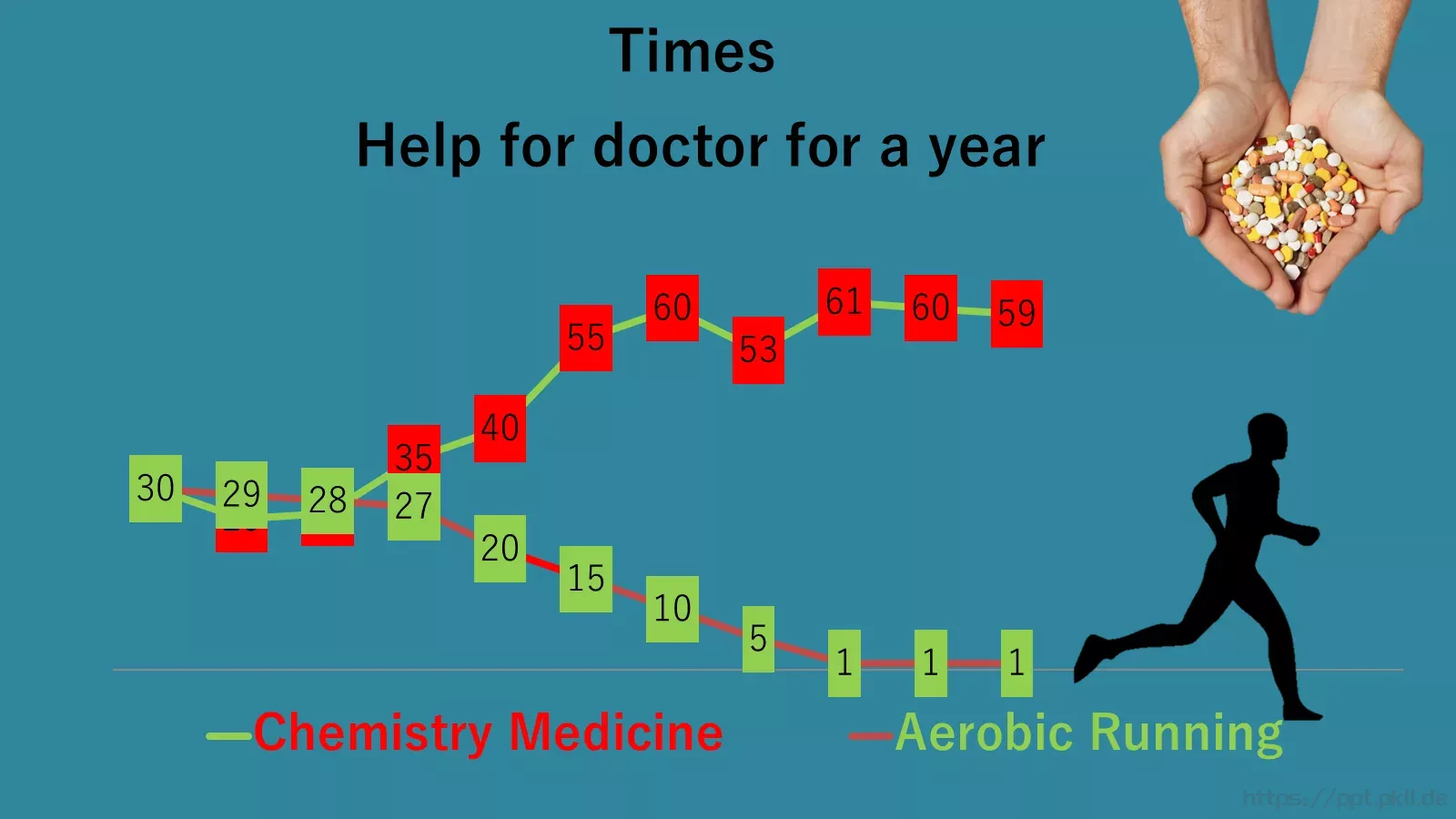教育说课PPT模板 第 7 页预览图