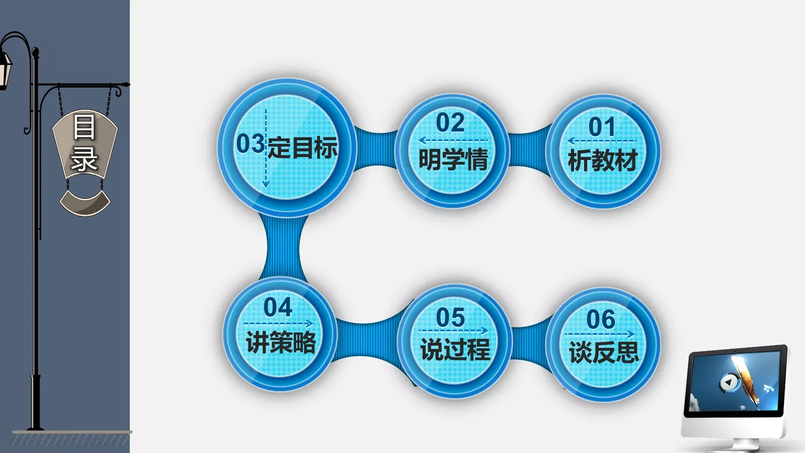 教师说课与教学反思PPT模板 第 5 页预览图