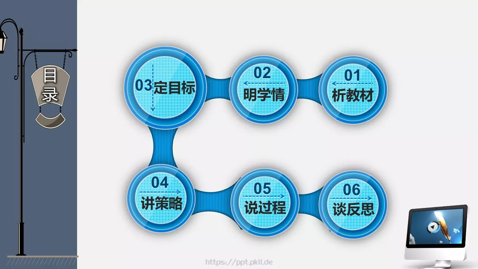 教师说课与教学反思PPT模板 第 7 页预览图