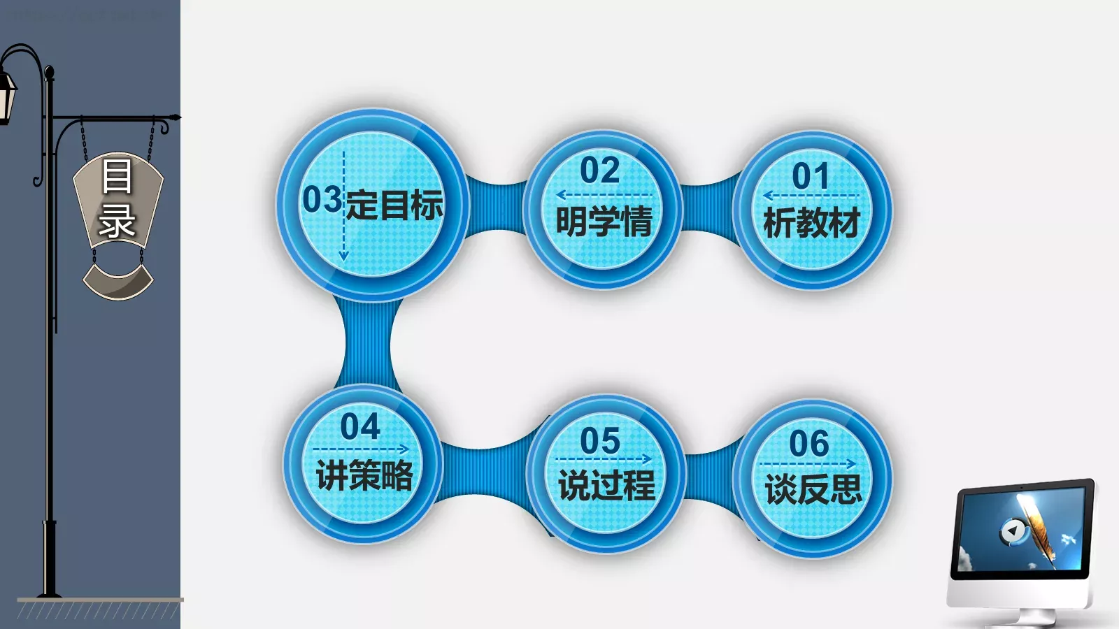 教师说课与教学反思PPT模板 第 10 页预览图