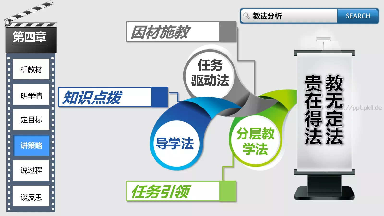 教师说课与教学反思PPT模板 第 11 页预览图