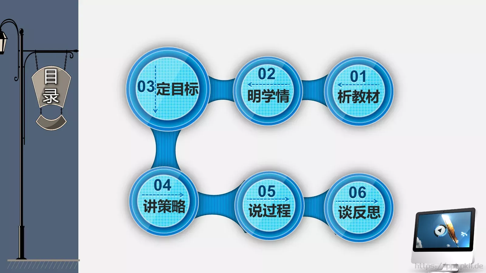 教师说课与教学反思PPT模板 第 13 页预览图