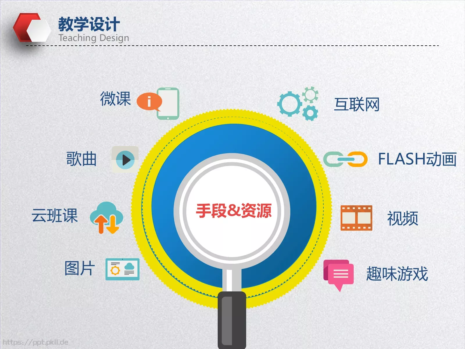 教学设计教育教学培训PPT模板 第 11 页预览图